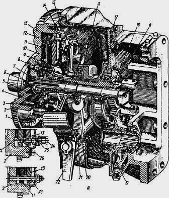 Рис.2 — Коробка передач КПП трактора ЮМЗ-6 (разрез по редуктору)
