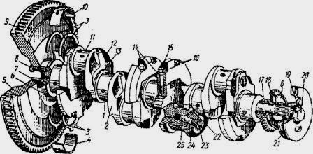 Устройство коленчатого вала двигателя д 240